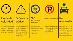 como evitar cargos extra en un coche de alquiler